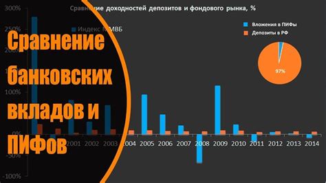 Сравнение банковских вкладов и п2п кредитования