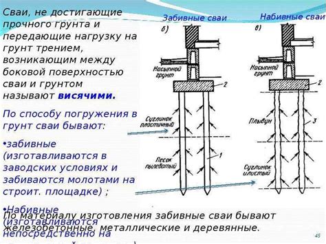 Сравнение винтовых свай и забивных железобетонных свай