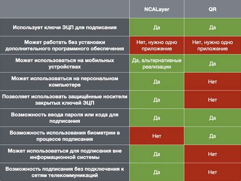 Сравнение возможностей НВС и Книпекс