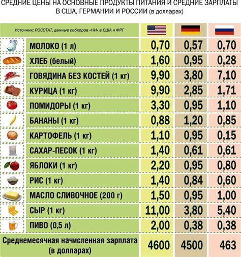 Сравнение выбора мяса на рынке и в магазине