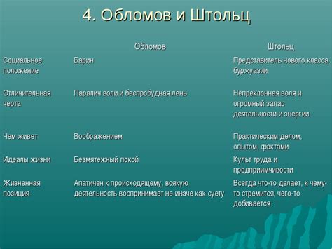 Сравнение динамики развития штольца и Обломова: анализ образов двух литературных персонажей