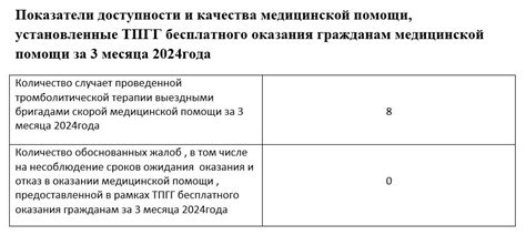 Сравнение доступности и качества медицинской помощи