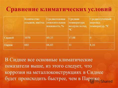 Сравнение климатических условий и средних температур в двух странах