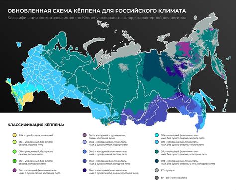 Сравнение климатических условий разных регионов