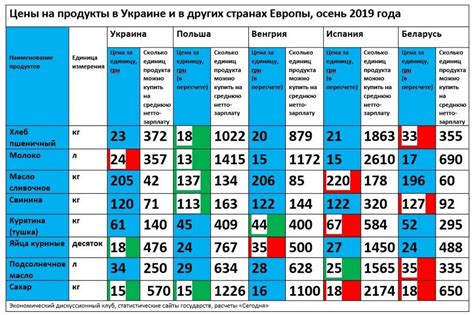 Сравнение курсов варьируется в разных точках обмена в Рязани