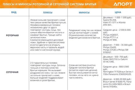 Сравнение метода с другими способами депиляции