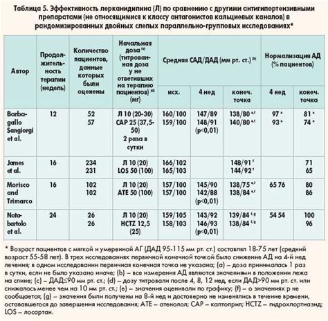 Сравнение механизмов действия двух препаратов: Как работает каждый из них