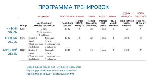 Сравнение подходов для определения массы шара на основе его диаметра