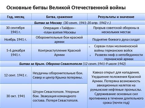 Сравнение подходов и стратегий великой битвы