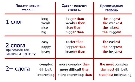 Сравнение правил применения "is", "are" и "am"