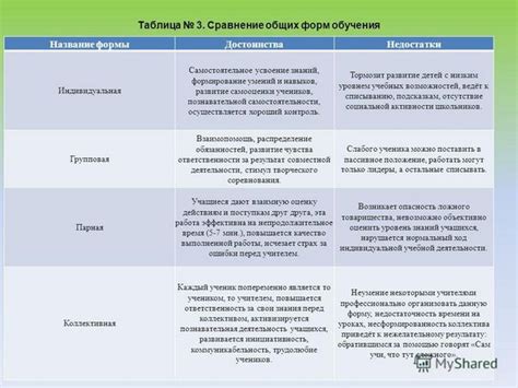 Сравнение преимуществ и недостатков разных образовательных учреждений в Перми