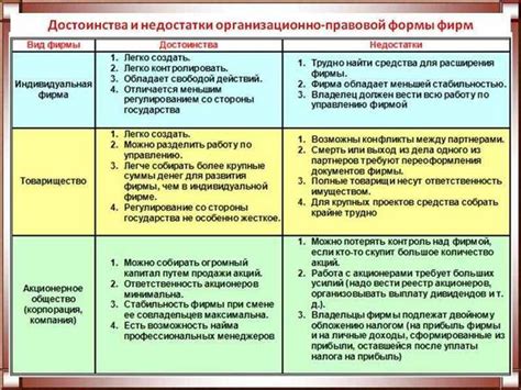 Сравнение преимуществ различных регионов для синиц в теплое время года