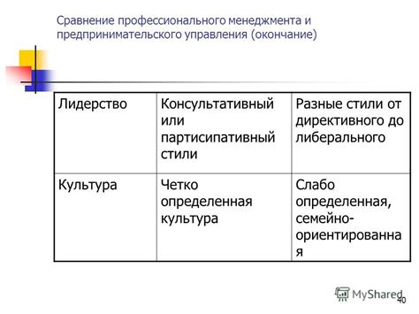 Сравнение профессионального сленга и терминологии
