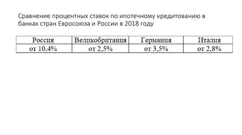 Сравнение процентных ставок различных финансовых учреждений