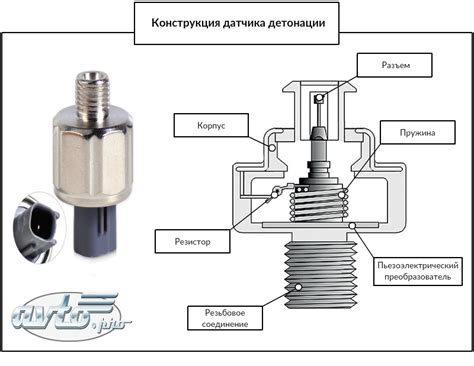 Сравнение различных брендов и моделей датчиков детонации