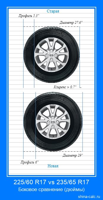 Сравнение размера шин 225 65 R17 с другими популярными размерами