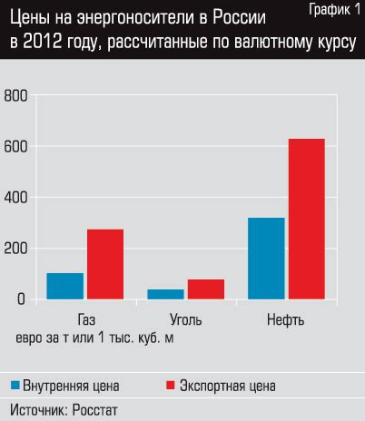 Сравнение расходов на энергию различных бытовых устройств