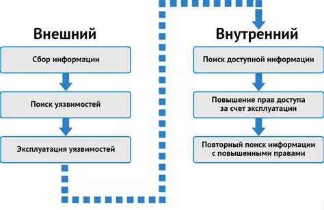 Сравнение результативности отбеливания печки с использованием различных методов