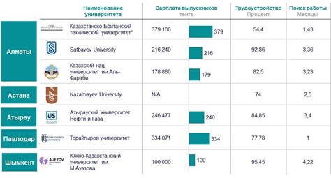 Сравнение рейтингов вузов по специализации графический дизайн