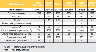 Сравнение системы Аукс с аналогичными технологиями других производителей автомобилей