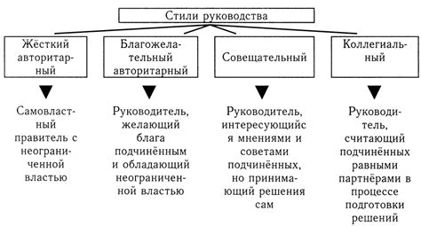 Сравнение стиля управления и отношения к гражданам