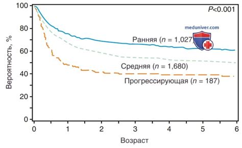 Сравнение стоимости и доступности альтернативных ресурсов стволовых клеток