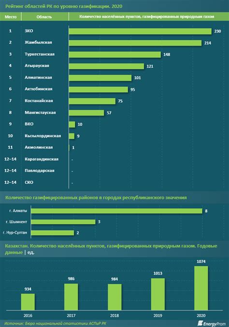 Сравнение стоимости и доступности для потребителя