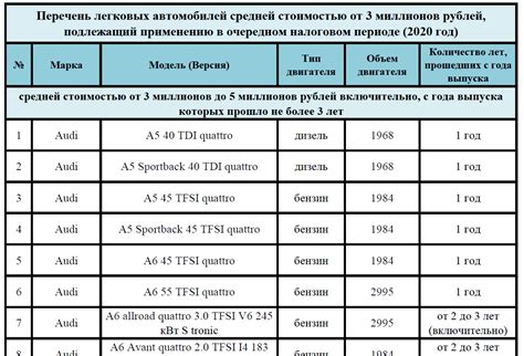 Сравнение стоимости и условий на различных платных автостоянках в центральной части Тулы