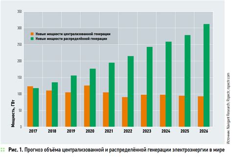 Сравнение стоимости и эффективности использования различных видов озоноразрушающих веществ