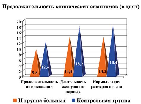 Сравнение стоимости процедуры обследования легких в разных лечебных учреждениях столицы Пятигорска