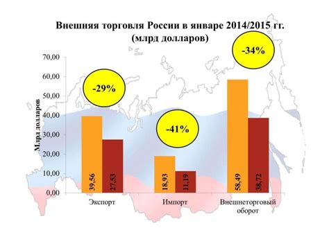 Сравнение стоимости товаров и услуг в двух азиатских странах