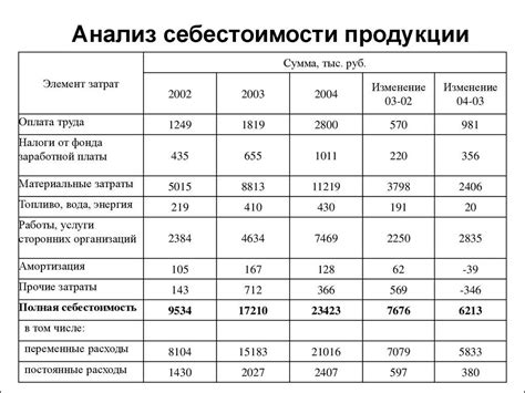 Сравнение стоимости услуг по преобразованию данных в Перми