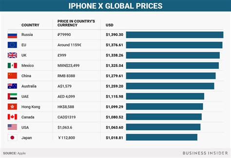 Сравнение стоимости iPhone с оригинальной и замененной аккумуляторами