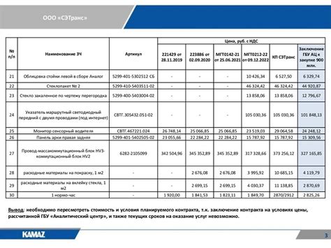 Сравнение тарифов и условий контрактов на удаление отходов в различных компаниях