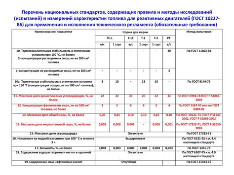 Сравнение технических характеристик и требований стандартов