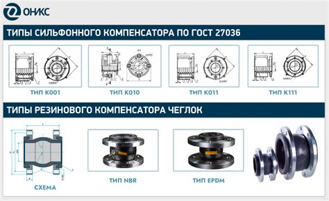 Сравнение типов челноков