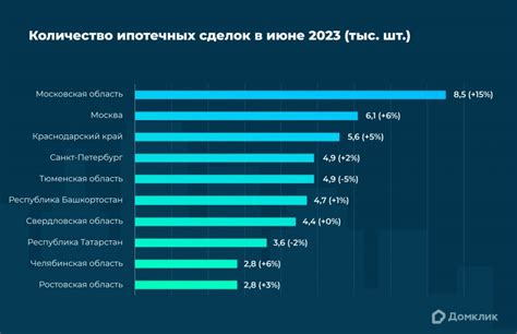 Сравнение условий ипотечных программ различных финансовых учреждений