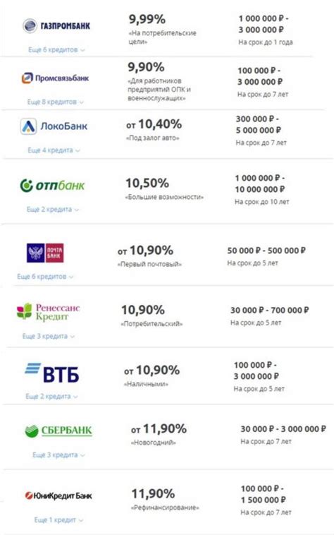 Сравнение условий различных банков: где оформить безпроцентный заем на три месяца