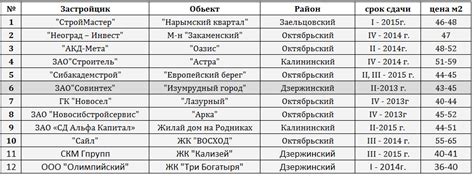 Сравнение ценовой политики разных автомастерских