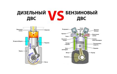 Сравнение цены и надежности двигателей