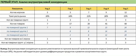 Сравнение цен в Сбер Мегамаркете с анализом конкурентов