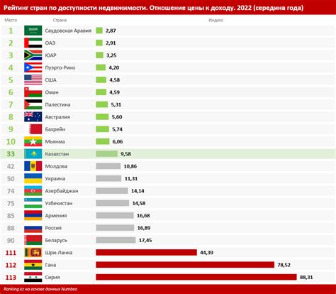 Сравнение цен на медкомиссию в различных медицинских учреждениях Пензы