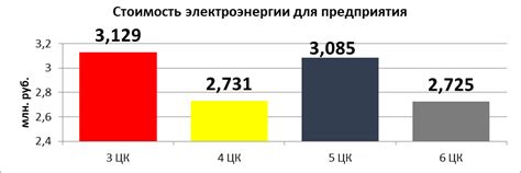 Сравнение цен на электроэнергию: выбор самого выгодного тарифа