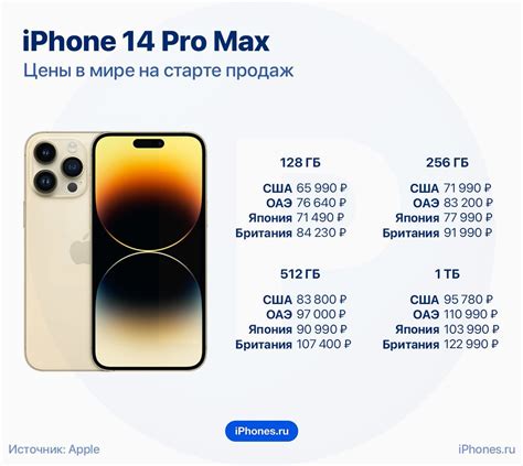 Сравнение цен на iPhone 11 Pro Max в различных торговых точках