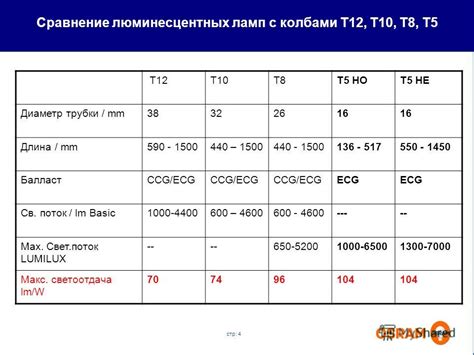 Сравнение энергоэффективности ламп T8 и T5