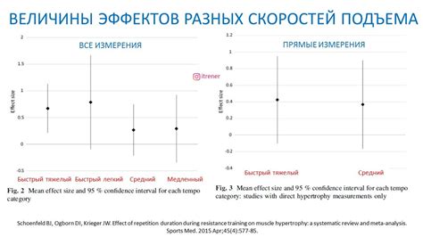 Сравнение эффектов и безопасности Феварина и Роконы