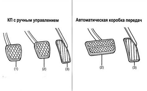 Сравнительная характеристика педалей ускорения и тормоза в различных моделях транспортных средств