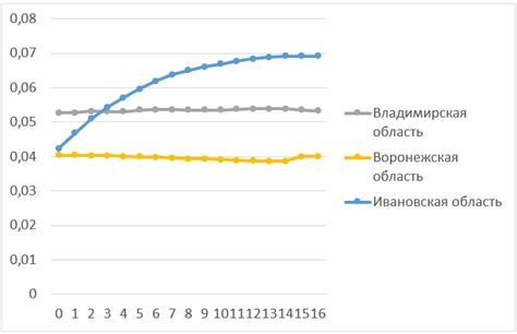 Сравнительный анализ наблюдений траекторий звезд на разных временных отрезках