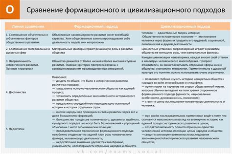 Сравнительный анализ подходов к оценке социальных проектов на уровне государства