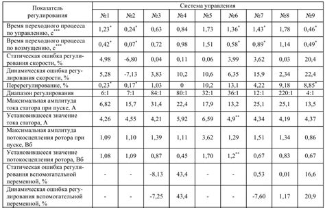 Сравнительный анализ скорости разложения борщевика и других растительных отходов в компостной яме